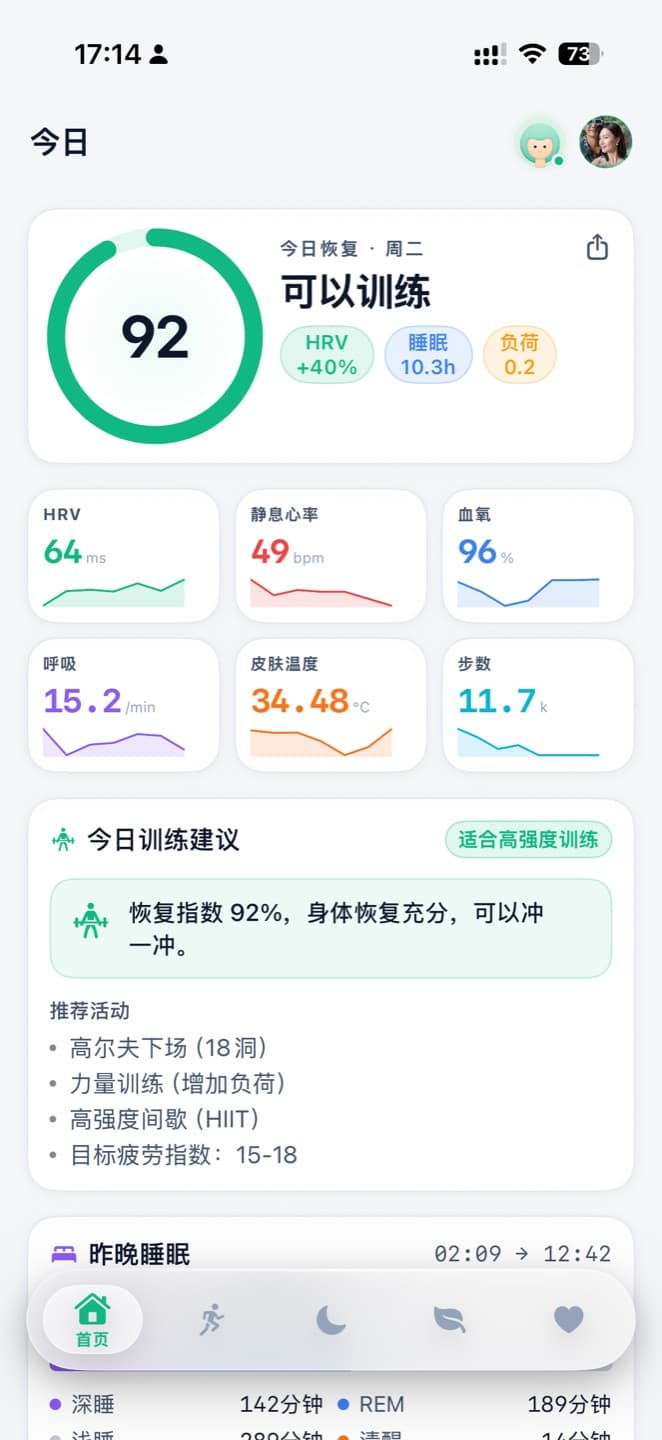 Vita 今日页截图——WHOOP 恢复评分 92、HRV/静息心率/血氧/皮肤温度卡片与今日训练建议