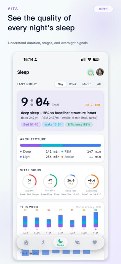 Sleep analysis · weekly trends